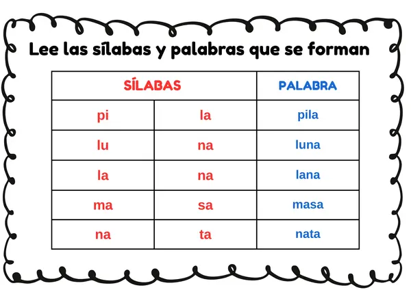 Cuadernillo de refuerzo primeras consonantes 1º básico 