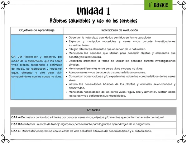 Ciencias Naturales: Objetivos de Aprendizaje, Habilidades y Actitudes