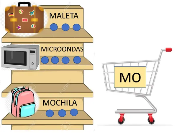 Supermercado de las sílabas 