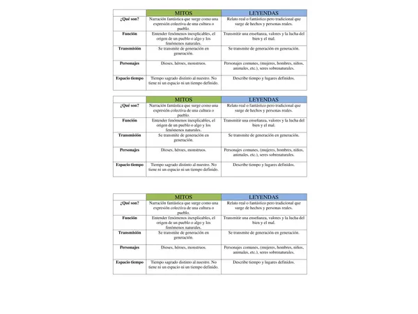 Cuadro comparativo Mito y Leyenda