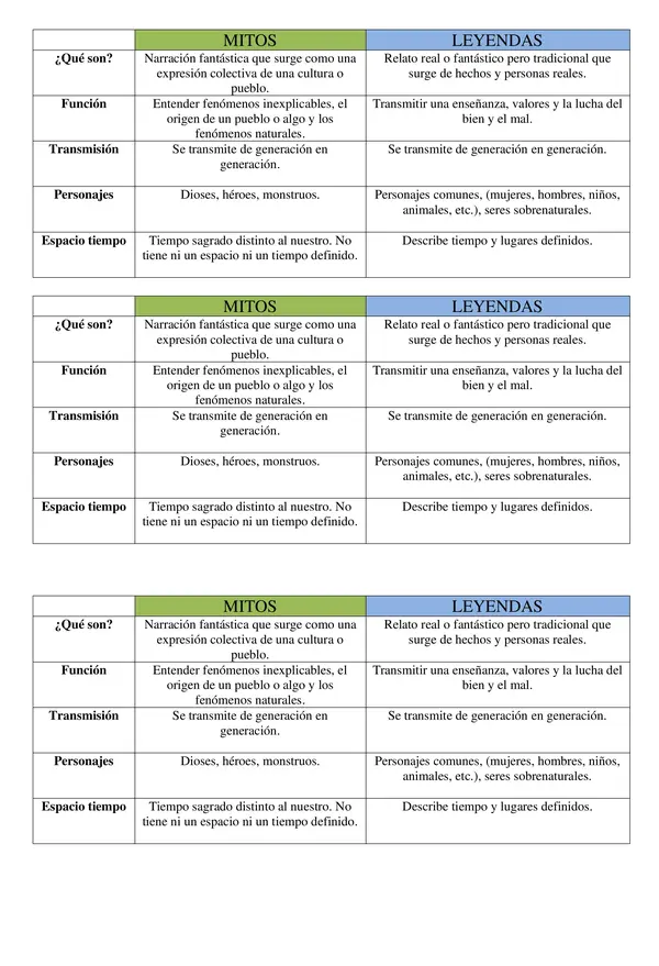 Cuadro comparativo Mito y Leyenda