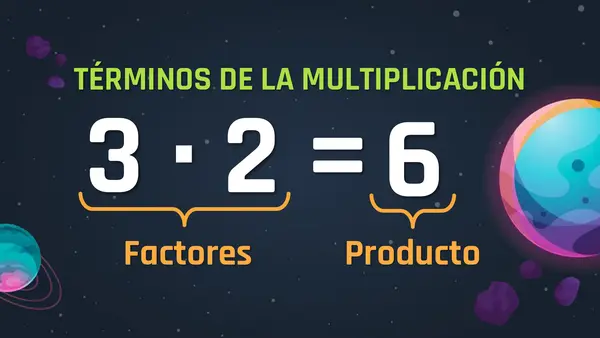 ppt Concepto de multiplicación