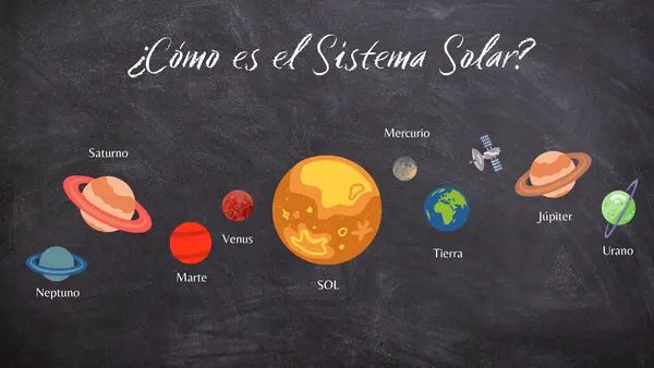 ¿Cómo es el sistema solar?