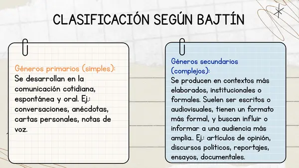 Los géneros discursivos 