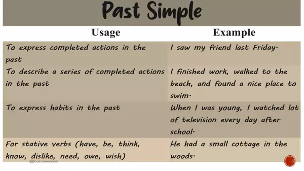 Past tenses- Past simple