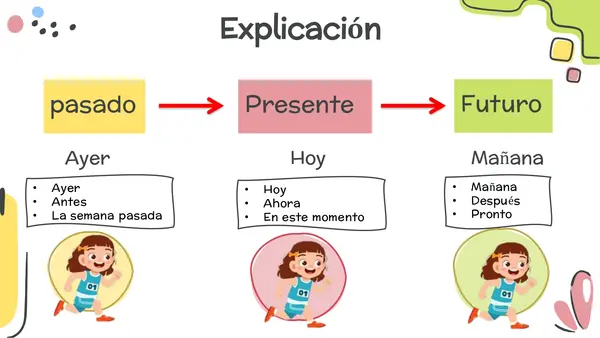Tiempos verbales