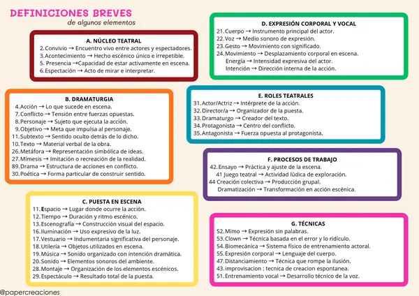 TABLA PERIODICA TEATRAL