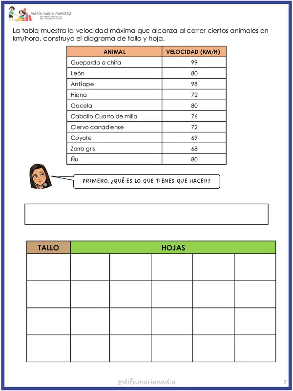 Diagrama de tallo y hoja