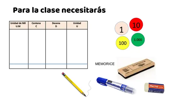 Clase 3 Contar hasta 10000 4° Básico