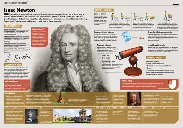 Infografía Isaac Newton