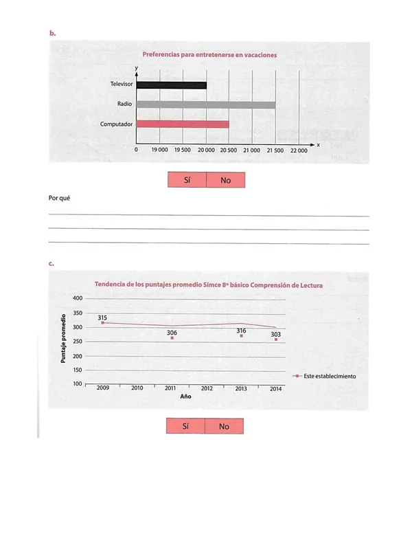 Aprender a detectar manipulaciones de gráficos.