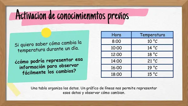 Representar información en gráficos de líneas