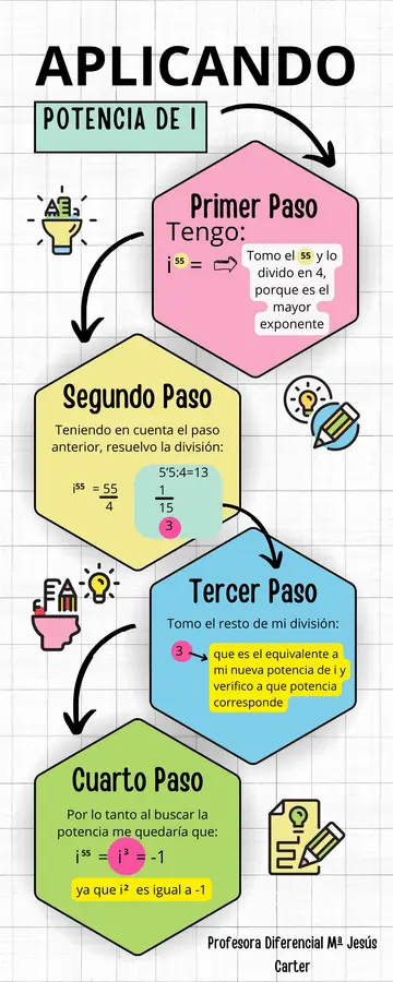 Utilizando potencia de i, paso a paso