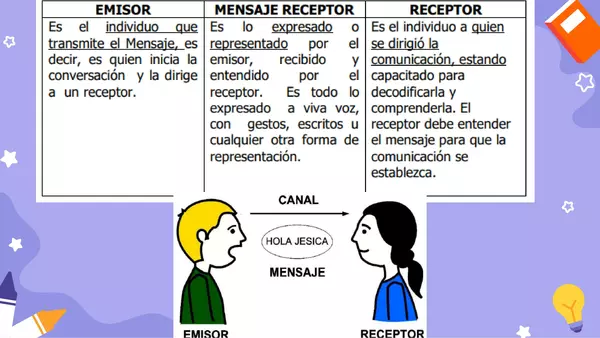 Factores de la comunicación