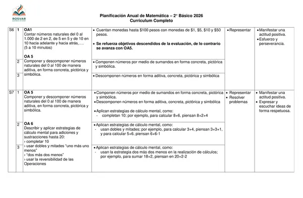 Planificación Anual Matemática 2° Básico - Currículo Completo.