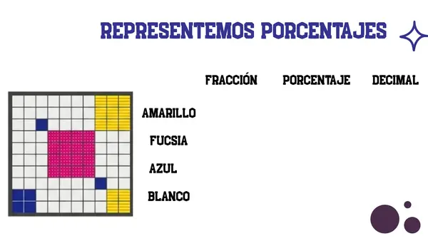 OA 5.- Variaciones porcentuales 8° básico