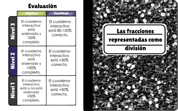 Las fracciones como división cuaderno interactivo digital
