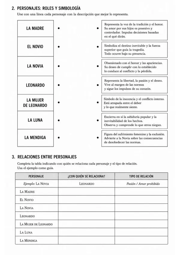 ACTIVIDAD DE ANALISIS - BODAS DE SANGRE