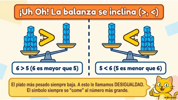 ppt Concepto de igualdad y desigualdad a través de balanzas 2° básico 