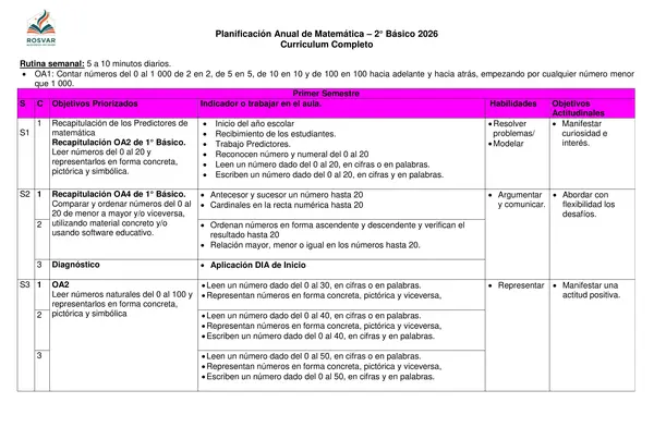 Planificación Anual Matemática 2° Básico - Currículo Completo.