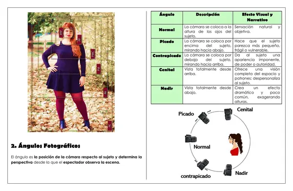 ARTES - Lenguaje fotográfico: planos y ángulos