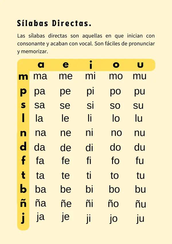 Cuadernillo fluidez lectora: SÍLABAS