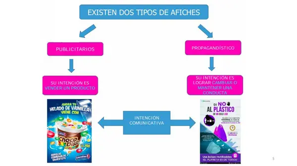 Clase El Afiche, Tercero Básico