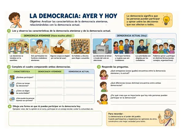 La democracia ateniense 3ro básico