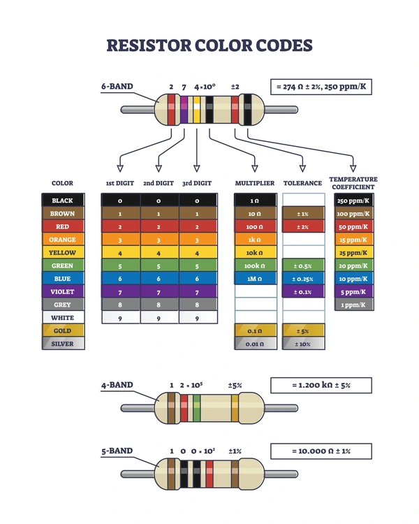CÓDIGO DE COLORES
