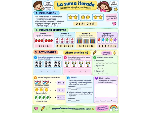La suma iterada o repetida 