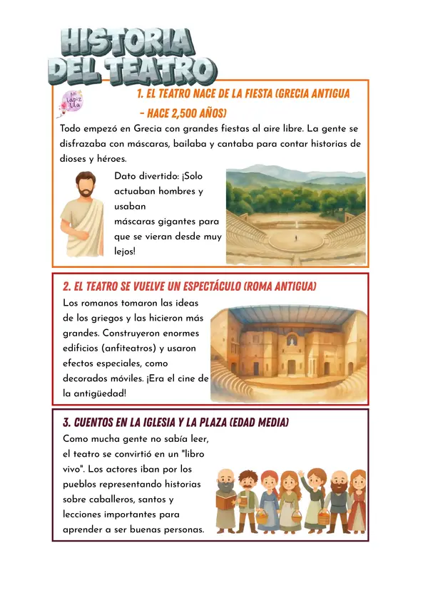 El Teatro para Primer Ciclo: Guía Didáctica, Historia y Taller de Creación (Material Completo)