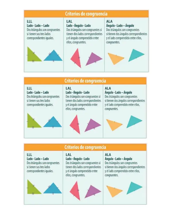 Criterio de congruencia de triángulo recortable