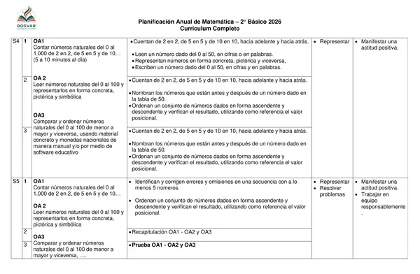 Planificación Anual Matemática 2° Básico - Currículo Completo.