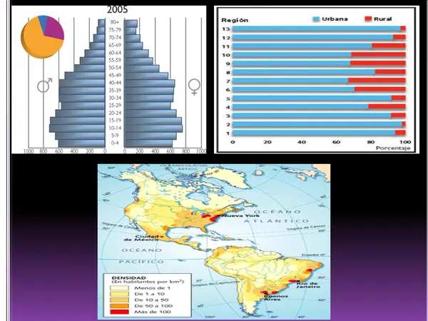 Geografía humana de Chile