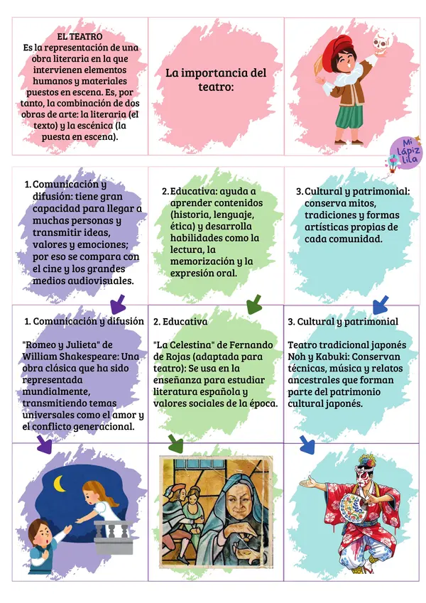 EL TEATRO, CREA UN GUIÓN A PARTIR DE UN CUENTO