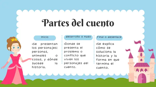 📚 El cuento y sus partes – PowerPoint explicativo