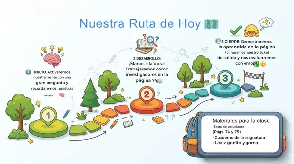 Clase 7 Lección 4 Unidad 2 "Aplico lo aprendido" 2° Básico
