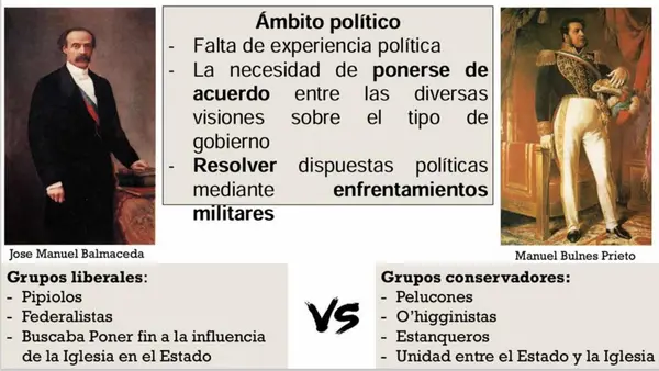 Formación de la República en Chile - PAES 2026