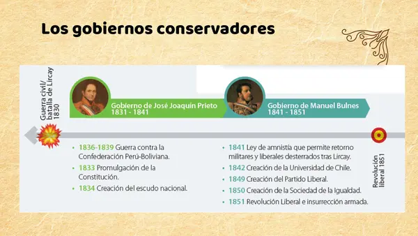 Presentación La república conservadora