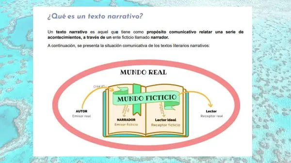 ✨ Presentación PPT: Género Narrativo Completo y Didáctico ✨