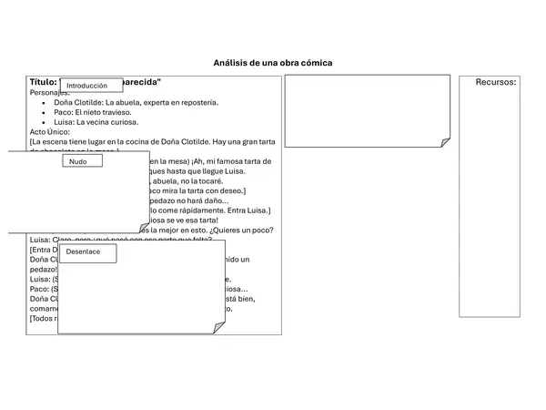  ANÁLISIS DE UNA COMEDIA- ACTIVIDAD COMPLEMENTARIA AL PPT DE COMEDIA 1