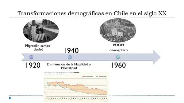 CLASE POLITICAS PÚBLICAS VINCULADAS A POBLACIÓN - CHILE SIGLO XX