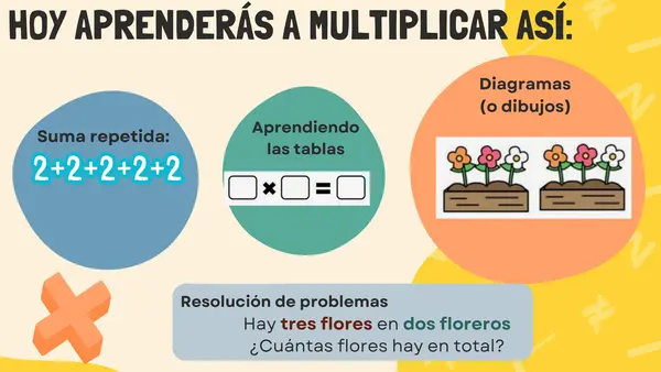 Multiplicaciones refuerzo