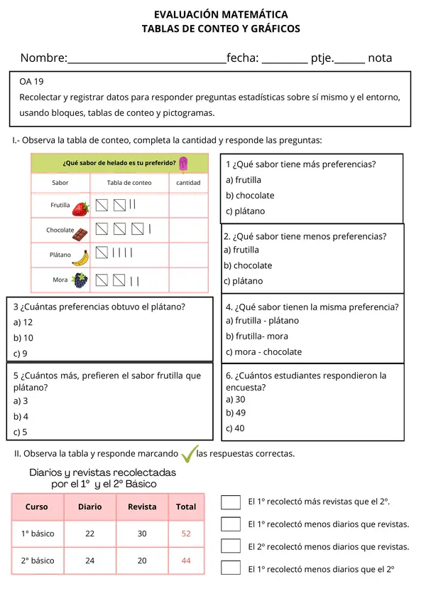 Evaluación: Tablas de Conteo y Gráficos de Aprendizaje Infinito