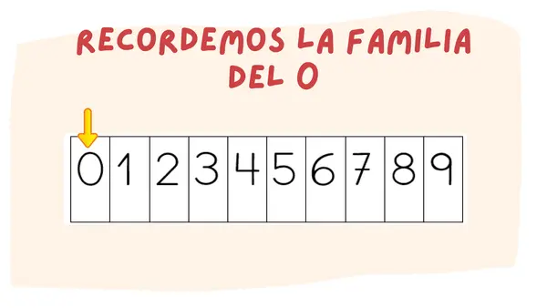 Antecesor y sucesor 0 al 40 