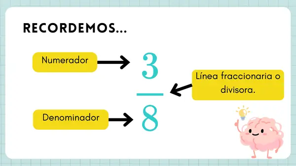 Suma y resta de fracciones 