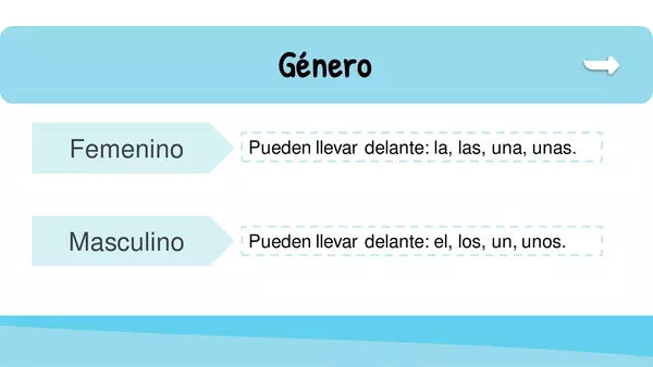 Articulos y sustantivos