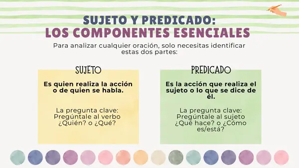 Sujeto y predicado
