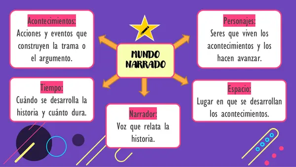 Las experiencias del lector- Narrativa.