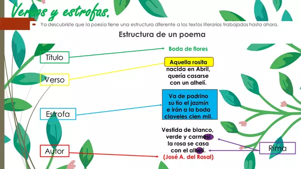 ppt el poema Tercero Básico